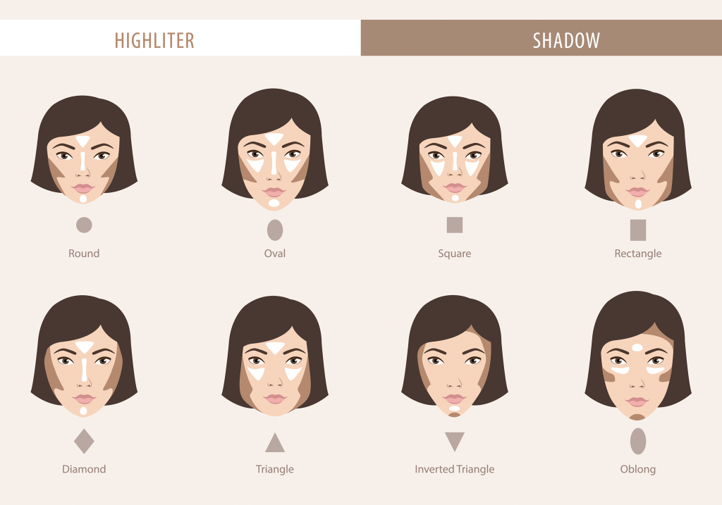 Contouring in base alla forma del viso